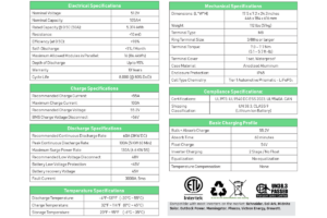 eFlex MAX 5.4kWh Specification