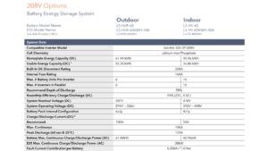 208V Options Specs 1