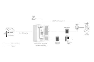 Fortress Power eSpire Mini Energy Storage System