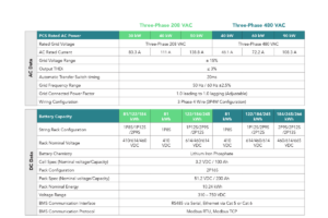 Fortress Power eSpire Mini Energy Storage System Specification 1