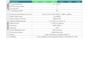 Fortress Power eSpire Mini Energy Storage System Specification 2
