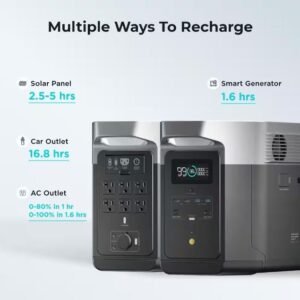 EcoFlow 2000W Output 5000W Peak Push-Button Start Battery Generator DELTA Max 1600 for Home Backup, Camping & RVs