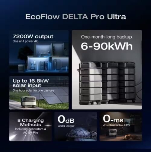 Ecoflow Battery Generator Delta Pro Ultra 6144Wh Solar Generator, 7200W Output,LFP Power Station Home Backup