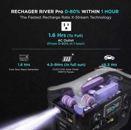 EcoFlow 600W Output/1200W Peak Push-Button Start Solar Generator RIVER Pro with 110W Solar Panels 2 for Home, Camping and RVs