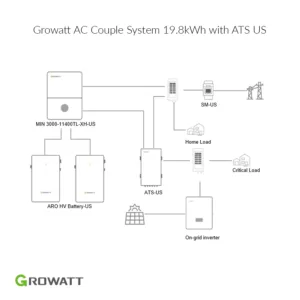 GrowattACCoupleSystem19.8kWhwithATSUS 900x