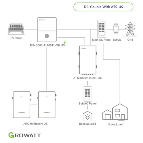 Home Energy Storage Battery 3