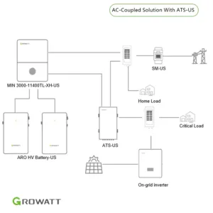 Split Phase Transformer 2
