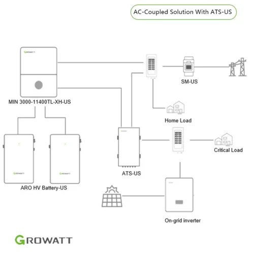 Split Phase Transformer 2