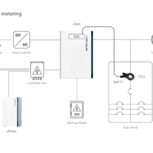 ACCY-CT200V2-US - Line-side sub-panel metering