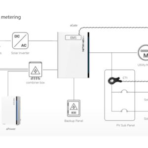 ACCY-CT200V2-US Line Side PV System Metering