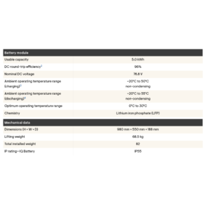 Enphase IQ Battery 5P Specifications 3