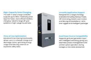 Fortress Power Solo 6.5K Inverter Information
