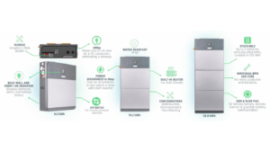 Fortress Power eForce Features