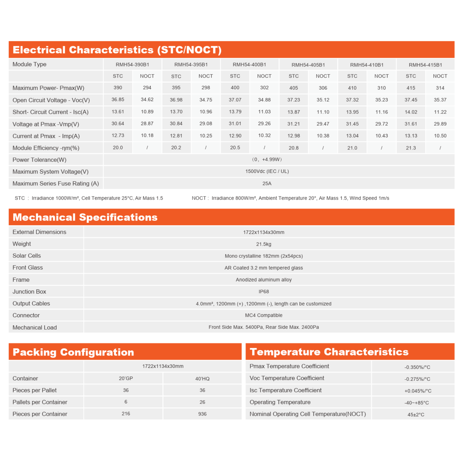 Regitec 415W Solar Panel Specification 2 Regitec 415W Solar Panel Specification 2