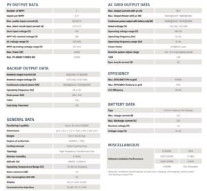 Fortress Power Envy Duo 21 Inverter Information