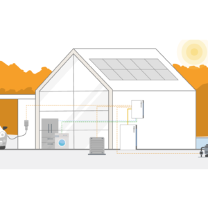 Smart Circuits Module for ACCY-SCV2-US