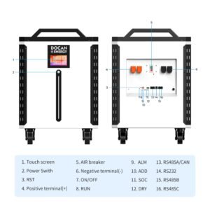 DOCAN ENERGY 48kWh-51.2V-PD touchscreen, breaker, battery terminals and RS485 CAN communication connections
