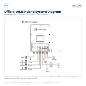 System diagram for the AIMS KITHY96230BAT: solar array to PIHY9600 hybrid inverter, LFP230V96A-M lithium cabinet, utility grid, backup loads and generator input