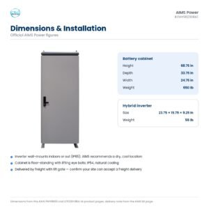 Dimensions of the AIMS KITHY96230BAT kit: battery cabinet 68.75 by 33.75 by 24.75 inches, 650 lb; hybrid inverter 23.75 by 15.75 by 9.25 inches, 55 lb