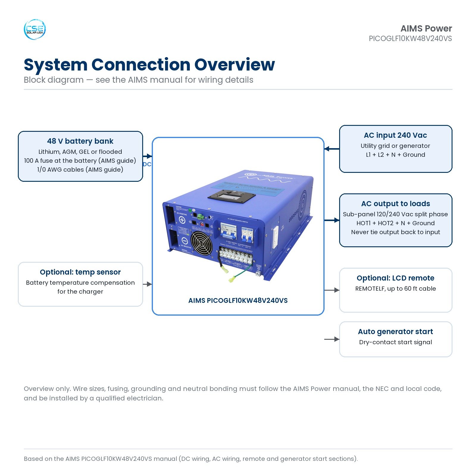 aims-picoglf10kw48v240vs-10000w-48v-split-phase-inverter-charger-05-connection-diagram Installation and connection diagram for the AIMS PICOGLF10KW48V240VS: 48 V battery bank, 240 Vac grid or generator input, 120/240 V split phase output