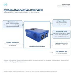 Installation and connection diagram for the AIMS PICOGLF120W48V240VS: 48 V battery bank, 240 Vac grid or generator input, 120/240 V split phase output