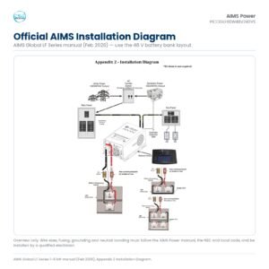 Installation and connection diagram for the AIMS PICOGLF60W48V240VS: 48 V battery bank, 240 Vac grid or generator input, 120/240 V split phase output