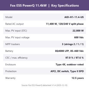 Key specifications chart for the Fox ESS PowerQ 11.4kW hybrid inverter: 11,400 W output, 22,800 W PV input, 600 Vdc, 3 MPPT, Type 4X