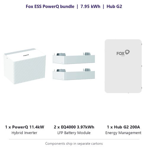 Fox ESS PowerQ 11.4kW inverter with two EQ4000 batteries and Hub G2